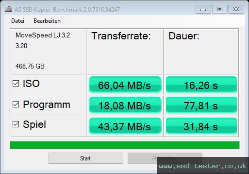 AS SSD TEST: MOVE SPEED LJ Flash Drive 512GB