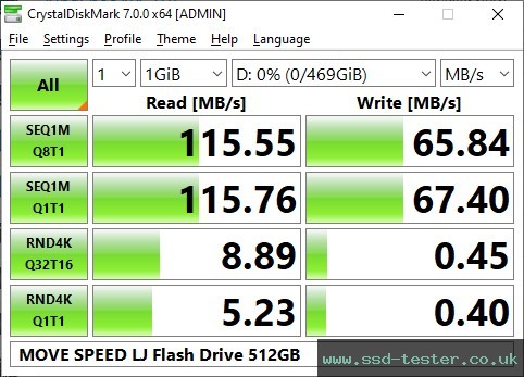 CrystalDiskMark Benchmark TEST: MOVE SPEED LJ Flash Drive 512GB