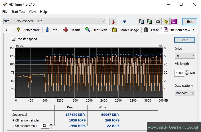HD Tune Endurance Test TEST: MOVE SPEED LJ Flash Drive 512GB