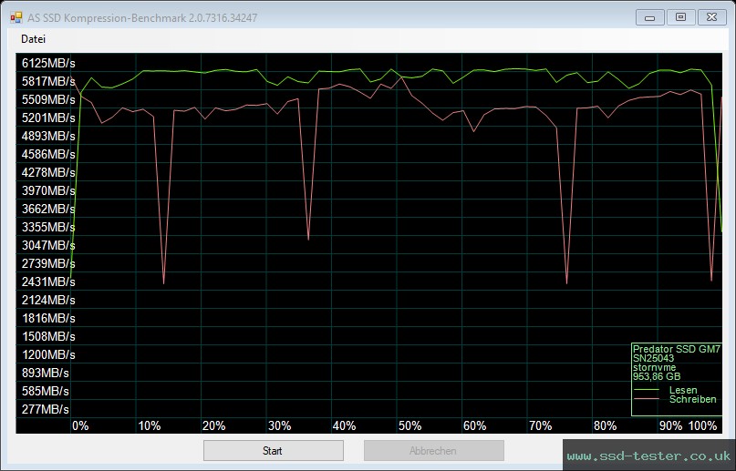 AS SSD TEST: Acer Predator GM7 1TB