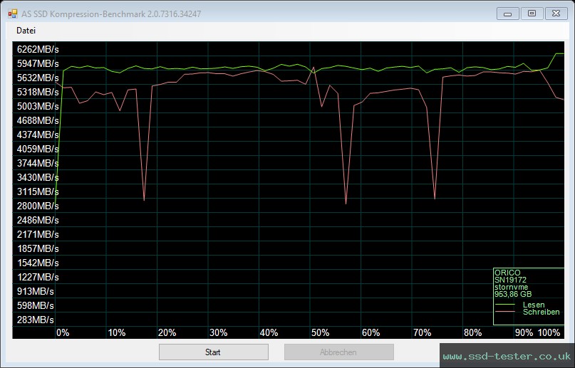 AS SSD TEST: ORICO O7000 1TB