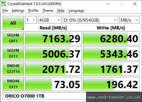 CrystalDiskMark Benchmark TEST: ORICO O7000 1TB