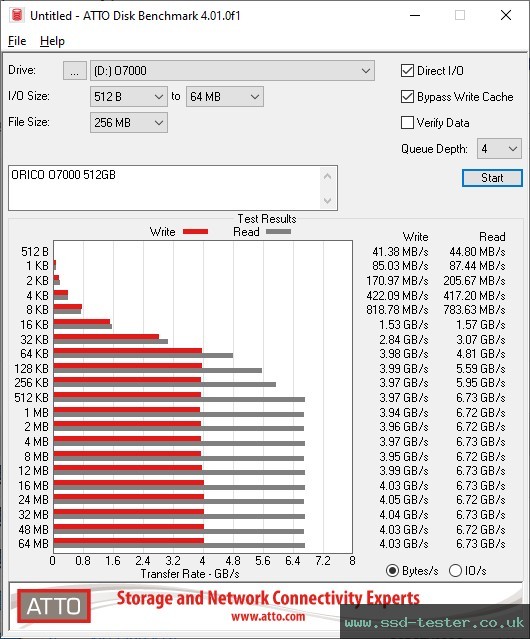 ATTO Disk Benchmark TEST: ORICO O7000 512GB