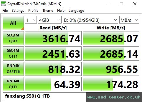 CrystalDiskMark Benchmark TEST: fanxiang S501Q 1TB