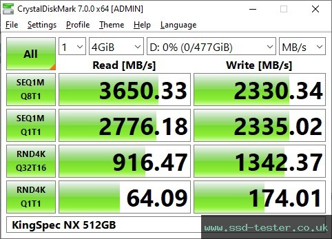 CrystalDiskMark Benchmark TEST: KingSpec NX 512GB