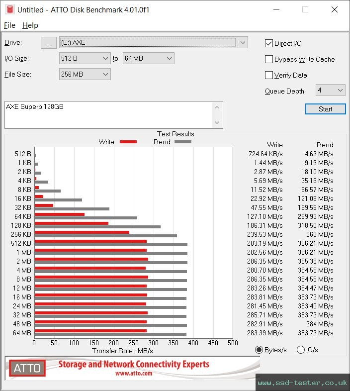 ATTO Disk Benchmark TEST: AXE Superb 128GB