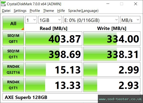 CrystalDiskMark Benchmark TEST: AXE Superb 128GB