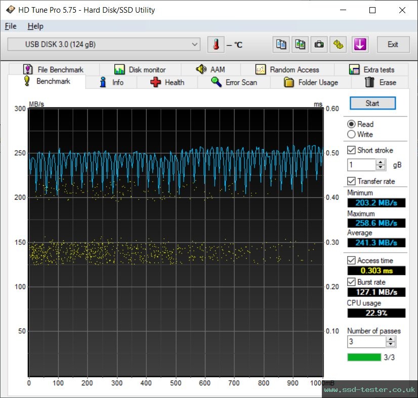 HD Tune TEST: AXE Superb 128GB