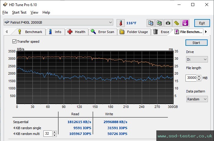 HD Tune Endurance Test TEST: Patriot P400 Lite 2TB