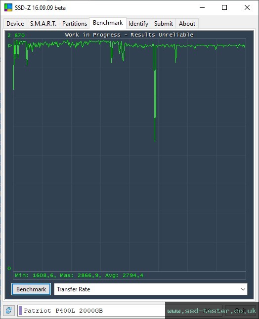 SSD-Z TEST: Patriot P400 Lite 2TB