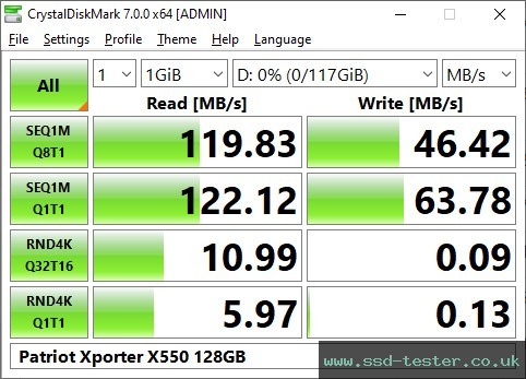 CrystalDiskMark Benchmark TEST: Patriot Xporter X550 128GB
