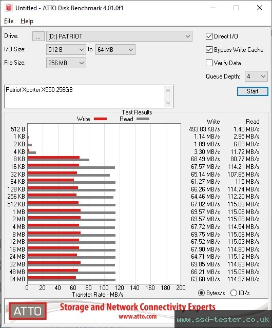 ATTO Disk Benchmark TEST: Patriot Xporter X550 256GB