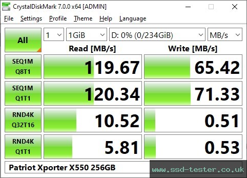 CrystalDiskMark Benchmark TEST: Patriot Xporter X550 256GB