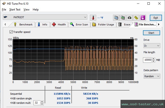 HD Tune Endurance Test TEST: Patriot Xporter X550 256GB