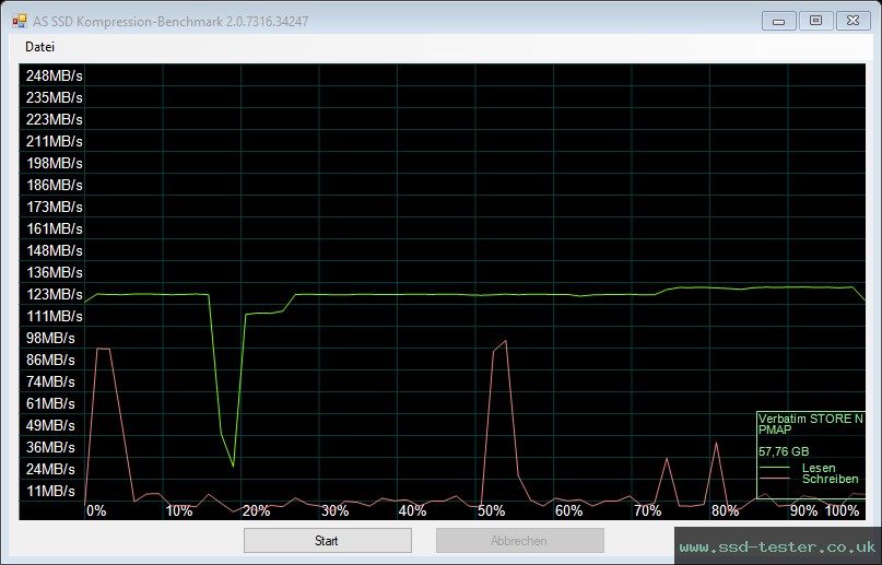 AS SSD TEST: Verbatim V3 Max 64GB