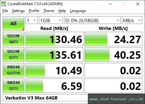 CrystalDiskMark Benchmark TEST: Verbatim V3 Max 64GB