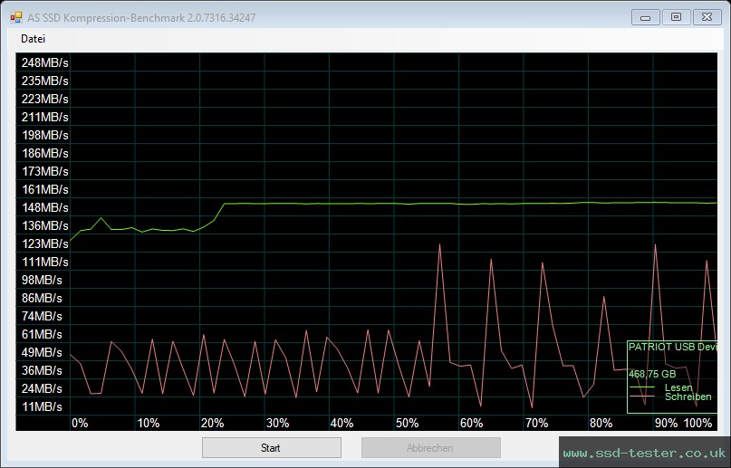 AS SSD TEST: Patriot Xporter X550 512GB