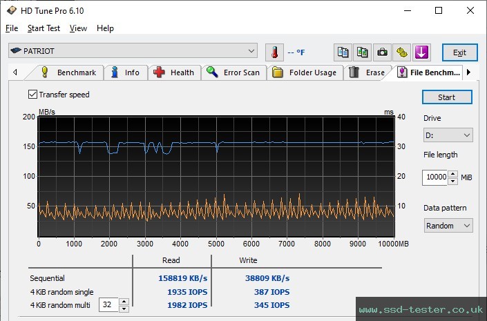 HD Tune Endurance Test TEST: Patriot Xporter X550 512GB