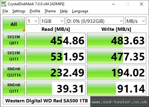 CrystalDiskMark Benchmark TEST: Western Digital WD Red SA500 1TB