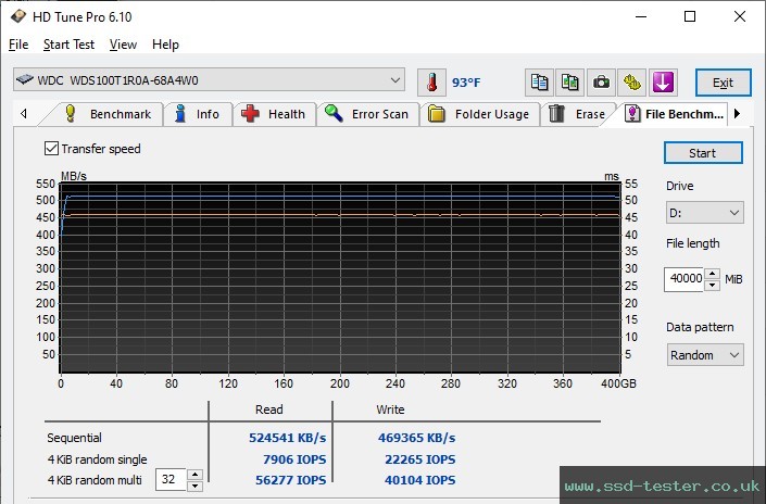 HD Tune Endurance Test TEST: Western Digital WD Red SA500 1TB