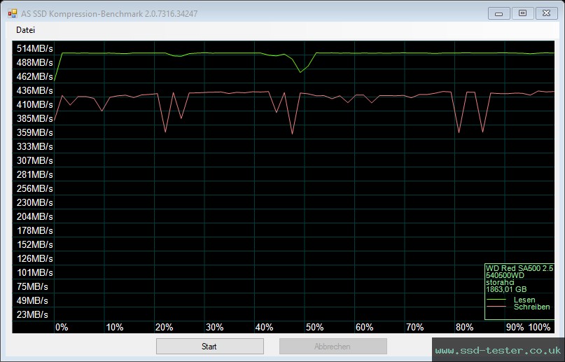 AS SSD TEST: Western Digital WD Red SA500 2TB
