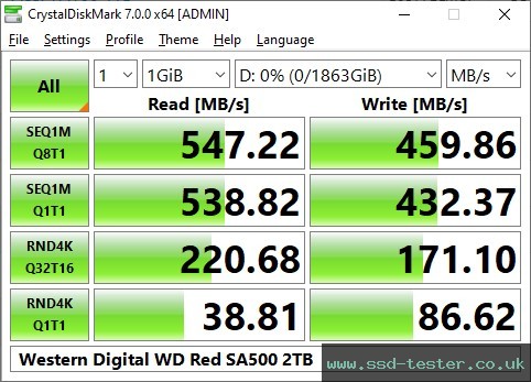 CrystalDiskMark Benchmark TEST: Western Digital WD Red SA500 2TB