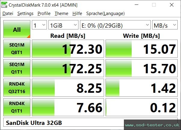 CrystalDiskMark Benchmark TEST: SanDisk Ultra 32GB