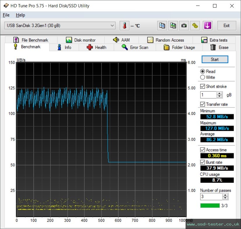 HD Tune TEST: SanDisk Ultra 32GB