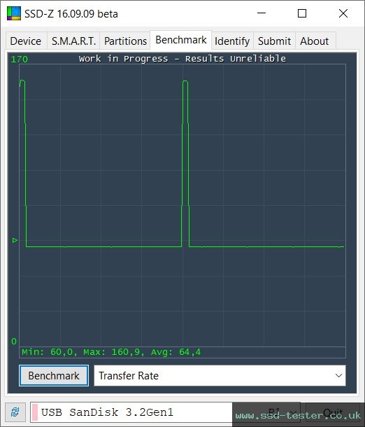 SSD-Z TEST: SanDisk Ultra 32GB