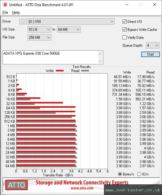 ATTO Disk Benchmark TEST: ADATA XPG Gammix S50 Core 500GB