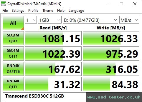 CrystalDiskMark Benchmark TEST: Transcend ESD330C 512GB