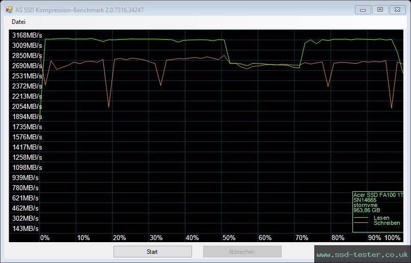 AS SSD TEST: Acer FA100 1TB