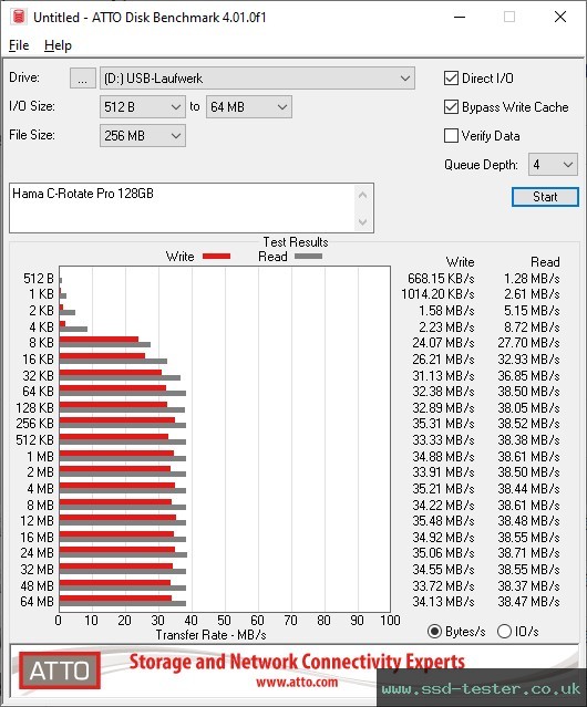 ATTO Disk Benchmark TEST: Hama C-Rotate Pro 128GB