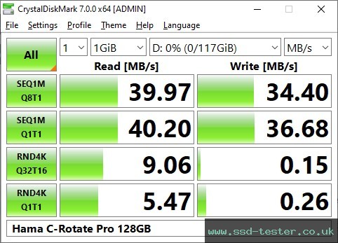 CrystalDiskMark Benchmark TEST: Hama C-Rotate Pro 128GB