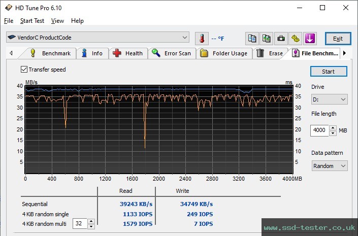 HD Tune Endurance Test TEST: Hama C-Rotate Pro 128GB