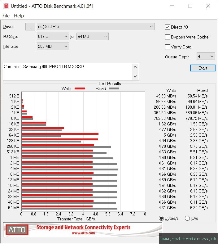 ATTO Disk Benchmark TEST: Samsung 980 PRO 1TB