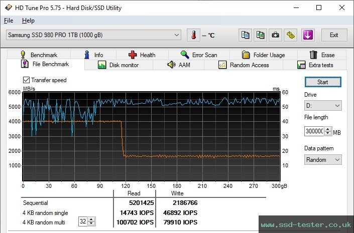 HD Tune Endurance Test TEST: Samsung 980 PRO 1TB