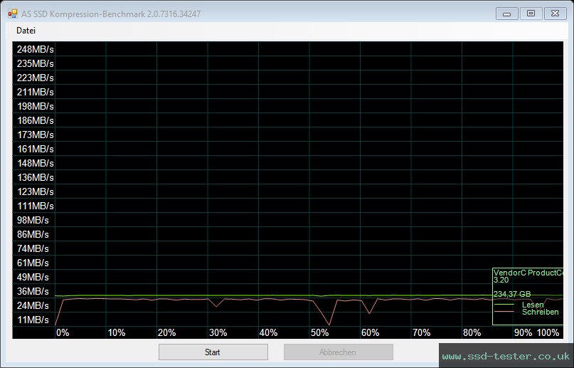 AS SSD TEST: Hama C-Rotate Pro 256GB