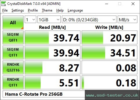 CrystalDiskMark Benchmark TEST: Hama C-Rotate Pro 256GB