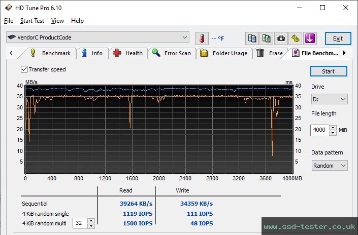 HD Tune Endurance Test TEST: Hama C-Rotate Pro 256GB