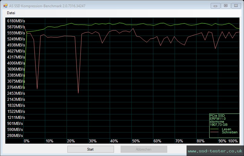 AS SSD TEST: Timetec MS47 2TB
