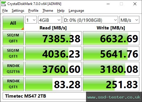 CrystalDiskMark Benchmark TEST: Timetec MS47 2TB