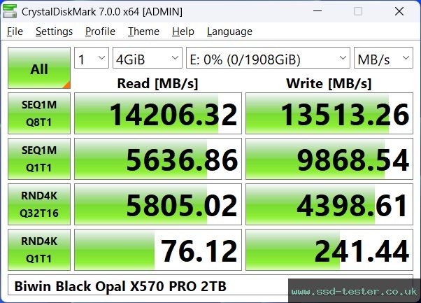 CrystalDiskMark Benchmark TEST: Biwin Black Opal X570 PRO 2TB