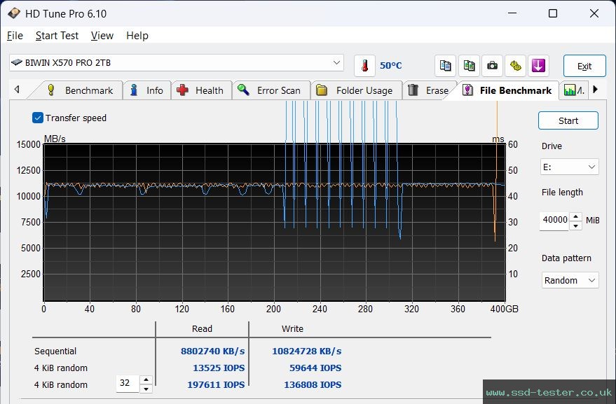 HD Tune Endurance Test TEST: Biwin Black Opal X570 PRO 2TB