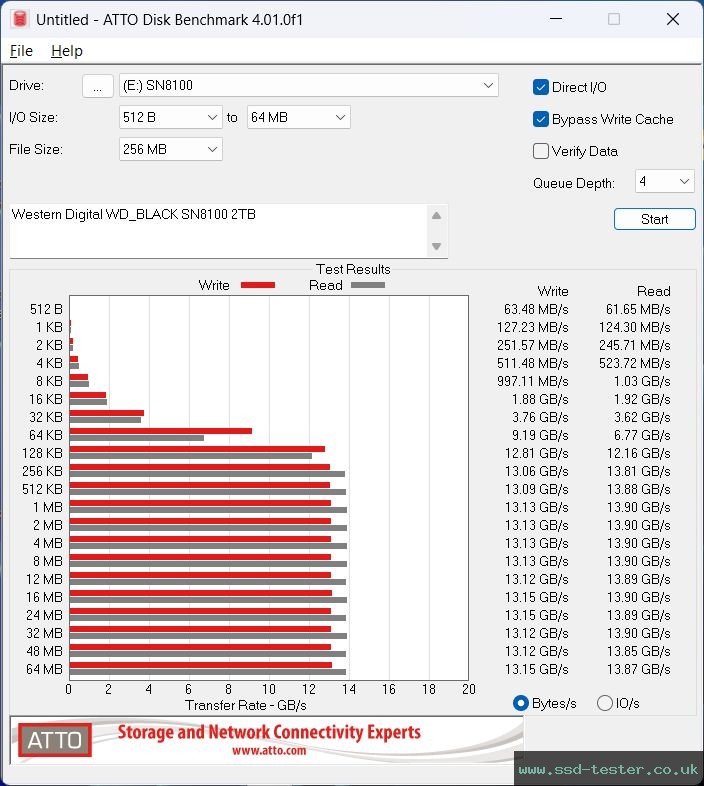 ATTO Disk Benchmark TEST: Western Digital WD_BLACK SN8100 2TB