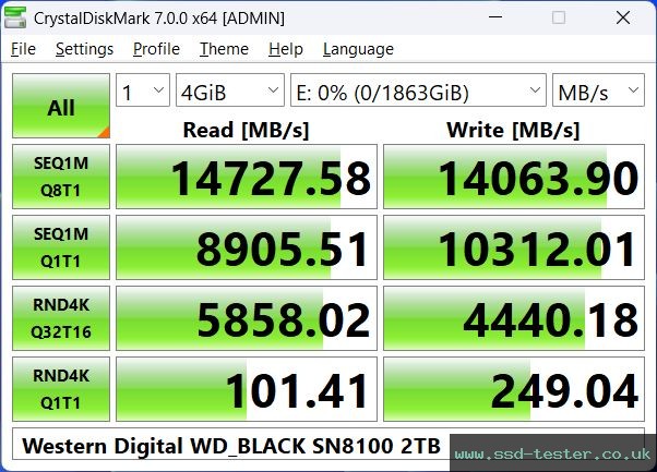 CrystalDiskMark Benchmark TEST: Western Digital WD_BLACK SN8100 2TB