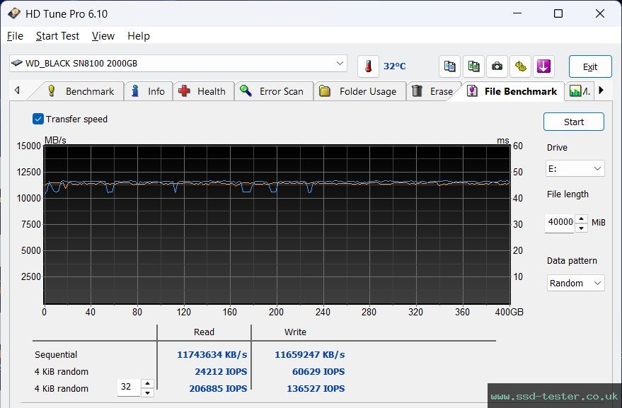HD Tune Endurance Test TEST: Western Digital WD_BLACK SN8100 2TB