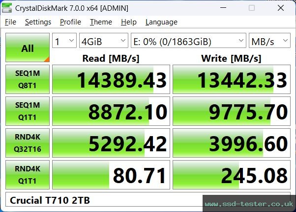 CrystalDiskMark Benchmark TEST: Crucial T710 2TB