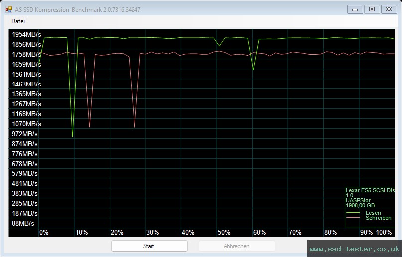 AS SSD TEST: Lexar ES5 2TB