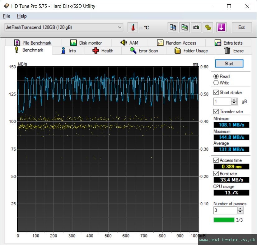 HD Tune TEST: Transcend JetFlash 730 128GB